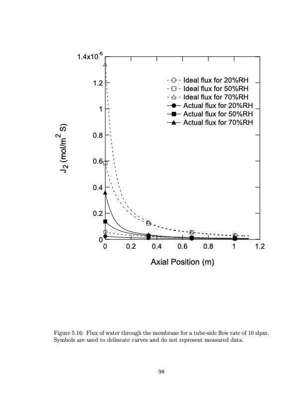 temperature-swing-adsorption-compression-and-membrane-separa-110