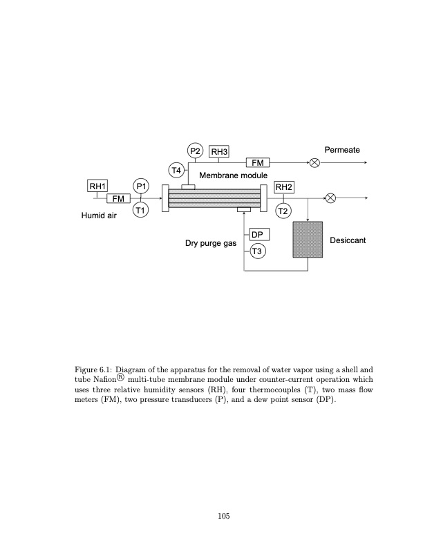 temperature-swing-adsorption-compression-and-membrane-separa-117