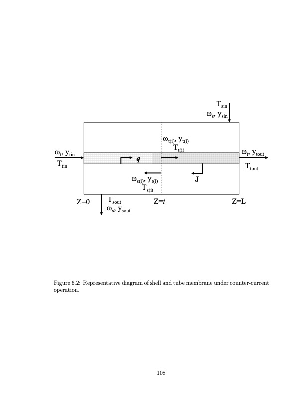 temperature-swing-adsorption-compression-and-membrane-separa-120