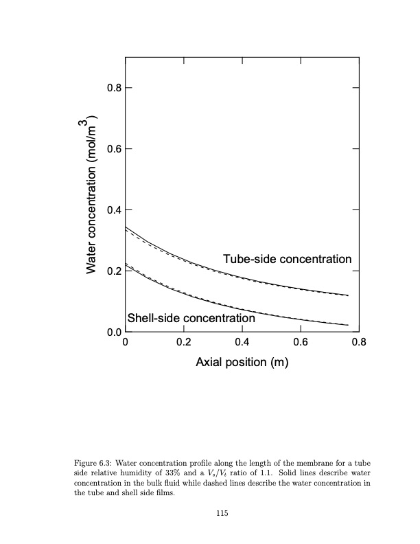 temperature-swing-adsorption-compression-and-membrane-separa-127