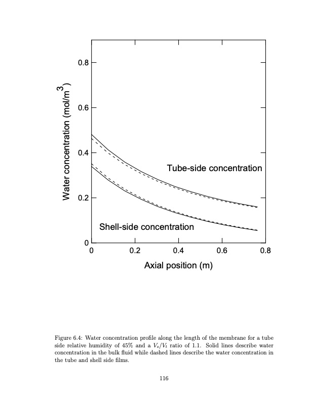 temperature-swing-adsorption-compression-and-membrane-separa-128