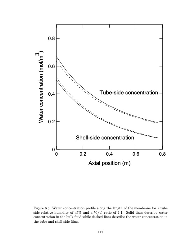temperature-swing-adsorption-compression-and-membrane-separa-129