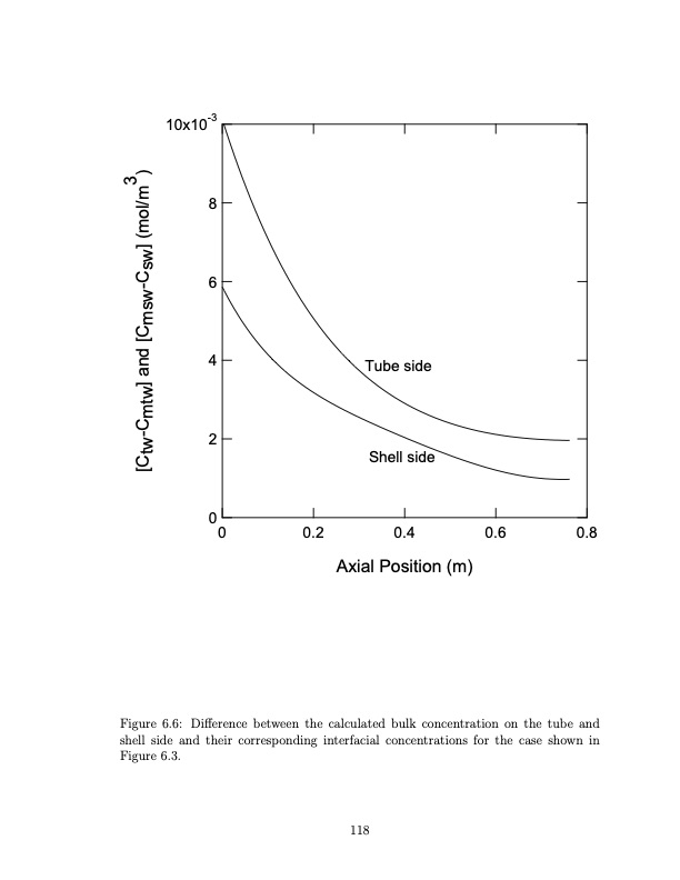 temperature-swing-adsorption-compression-and-membrane-separa-130