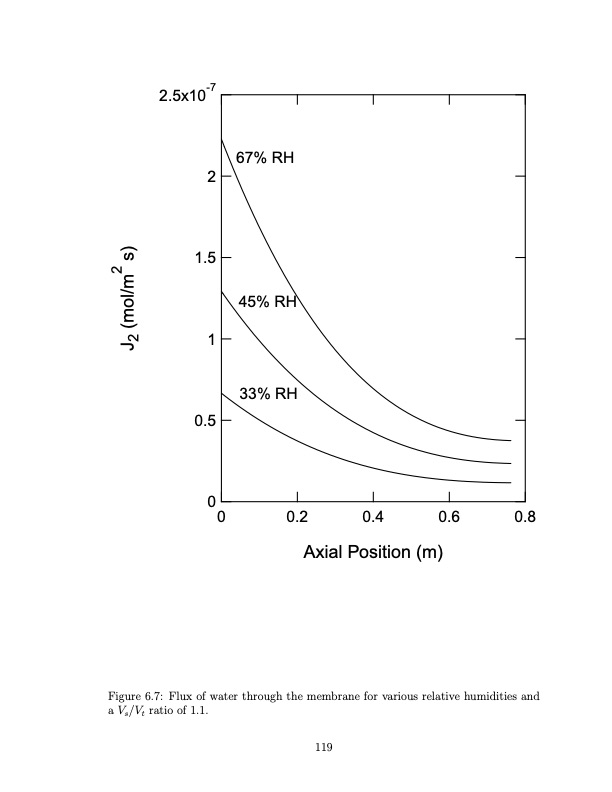 temperature-swing-adsorption-compression-and-membrane-separa-131