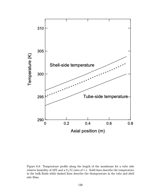 temperature-swing-adsorption-compression-and-membrane-separa-132