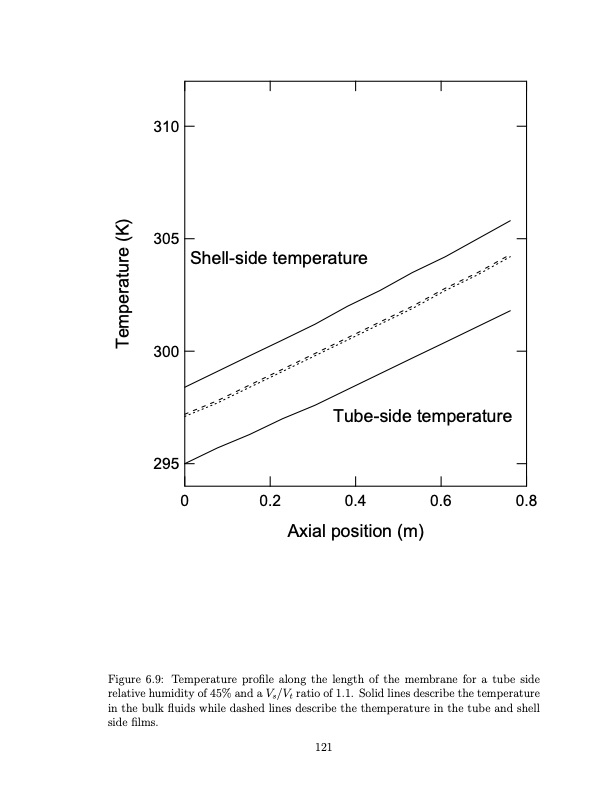 temperature-swing-adsorption-compression-and-membrane-separa-133