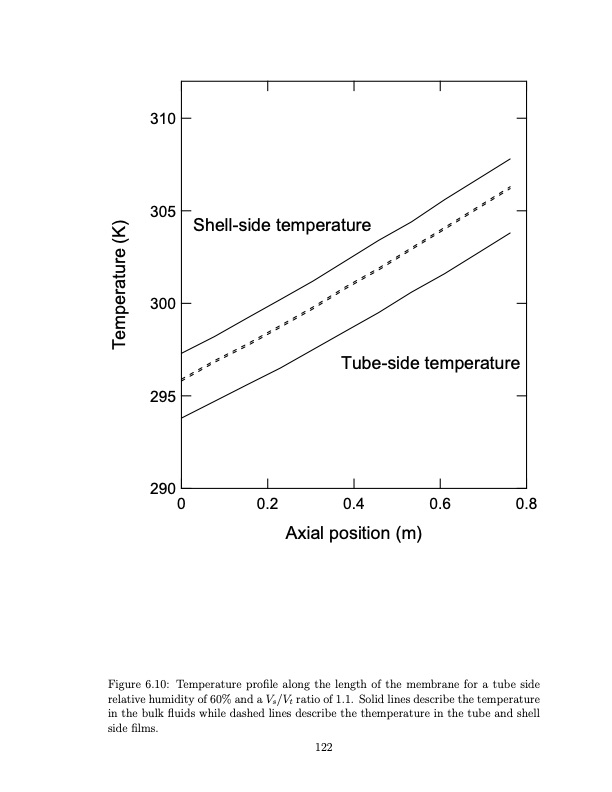 temperature-swing-adsorption-compression-and-membrane-separa-134