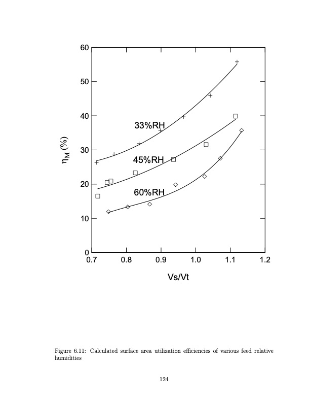 temperature-swing-adsorption-compression-and-membrane-separa-136