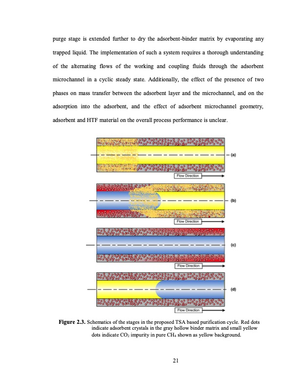 temperature-swing-adsorption-processes-for-gas-separation-048