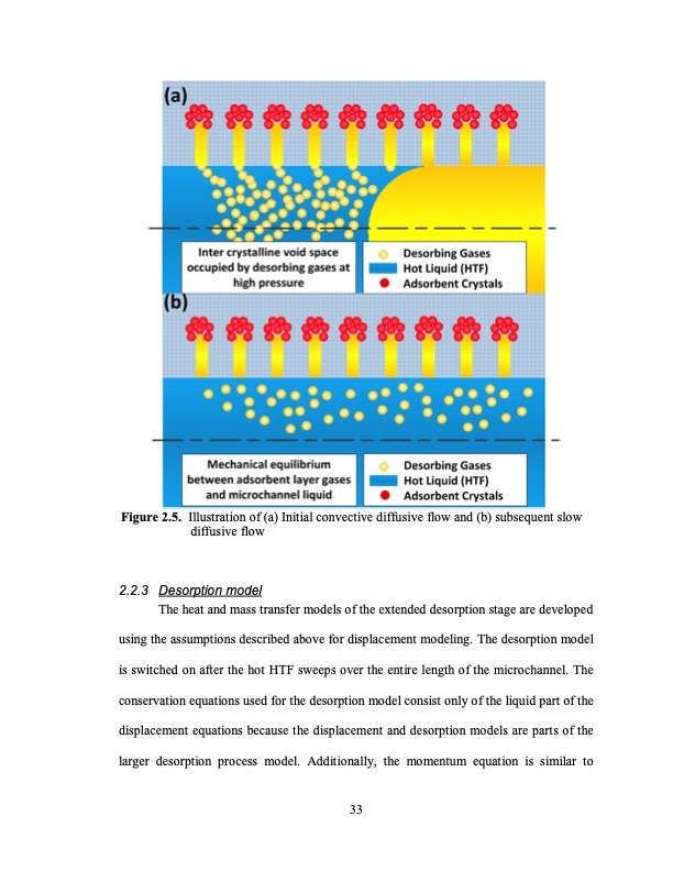 temperature-swing-adsorption-processes-for-gas-separation-060