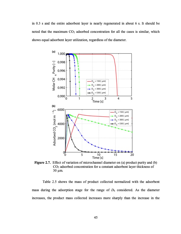 temperature-swing-adsorption-processes-for-gas-separation-072