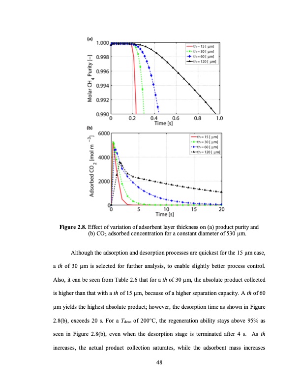 temperature-swing-adsorption-processes-for-gas-separation-075