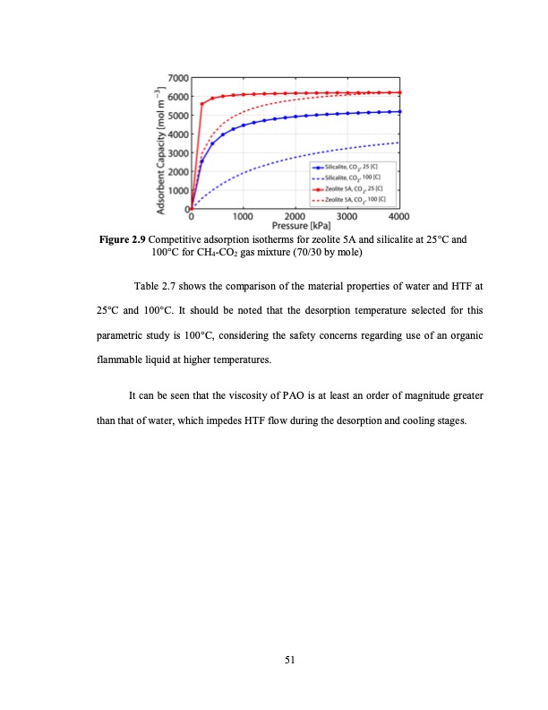 temperature-swing-adsorption-processes-for-gas-separation-078