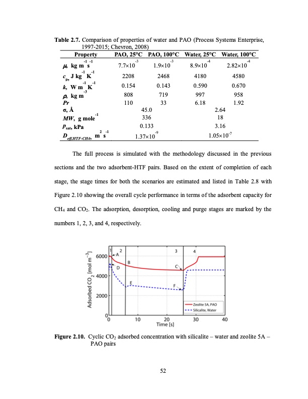 temperature-swing-adsorption-processes-for-gas-separation-079