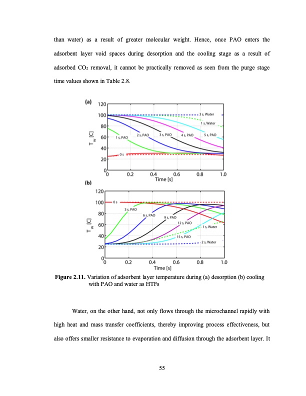 temperature-swing-adsorption-processes-for-gas-separation-082