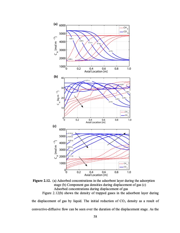 temperature-swing-adsorption-processes-for-gas-separation-085