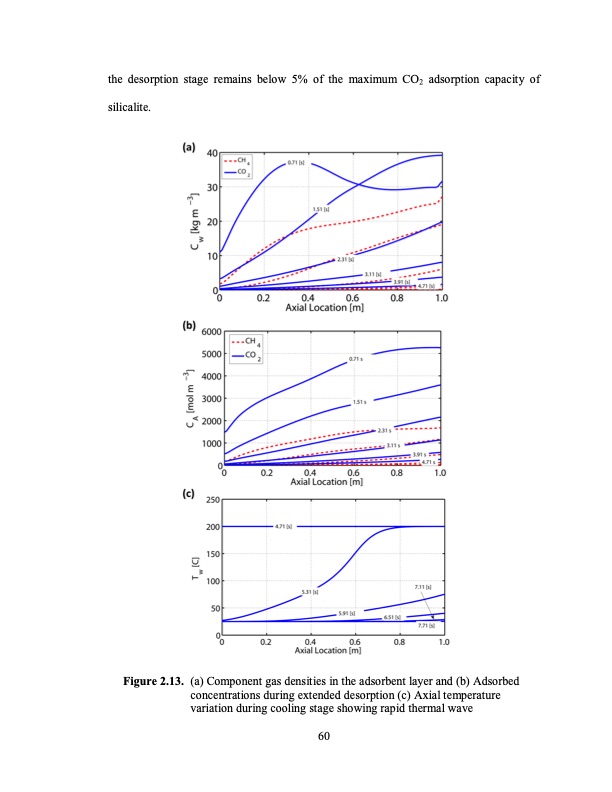 temperature-swing-adsorption-processes-for-gas-separation-087