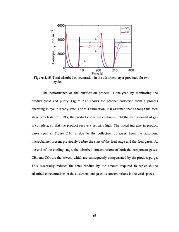 temperature-swing-adsorption-processes-for-gas-separation-090