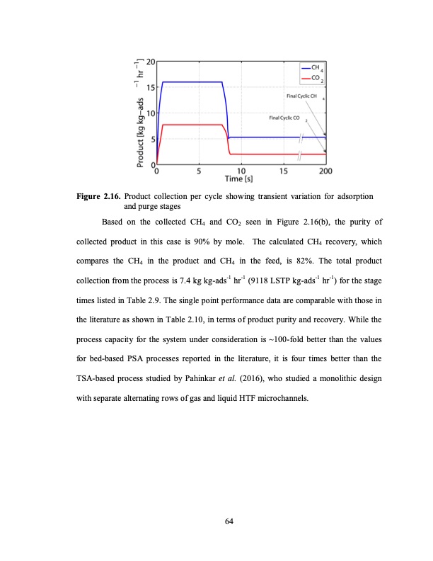 temperature-swing-adsorption-processes-for-gas-separation-091