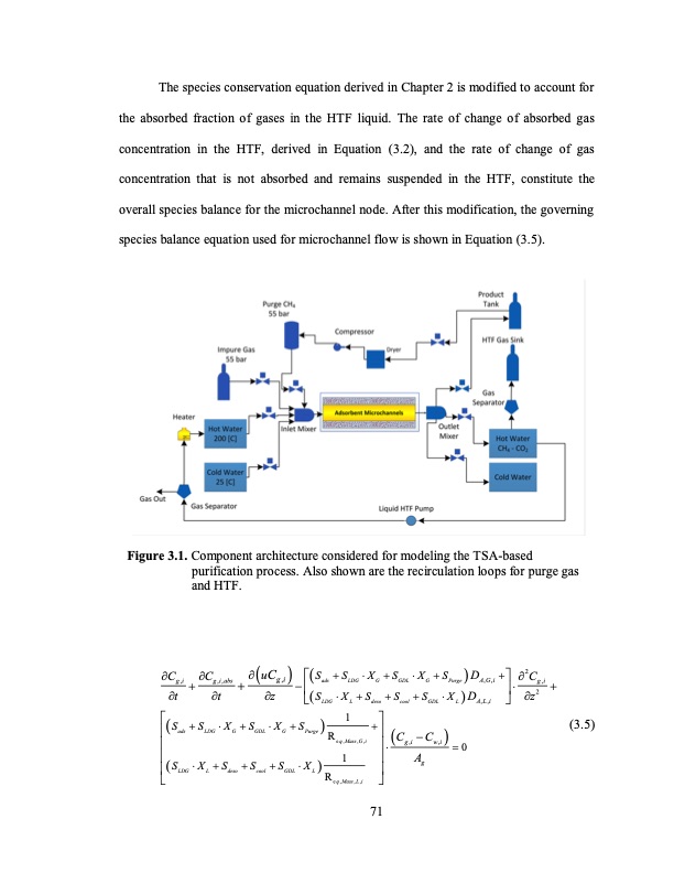 temperature-swing-adsorption-processes-for-gas-separation-098