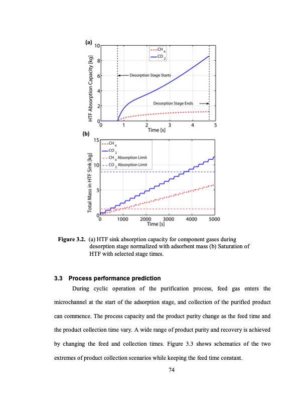 temperature-swing-adsorption-processes-for-gas-separation-101