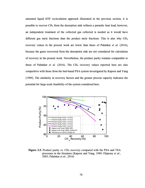 temperature-swing-adsorption-processes-for-gas-separation-105