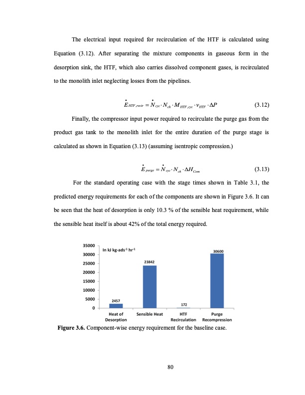 temperature-swing-adsorption-processes-for-gas-separation-107