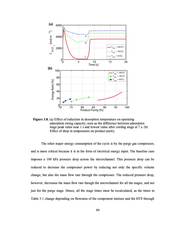 temperature-swing-adsorption-processes-for-gas-separation-111