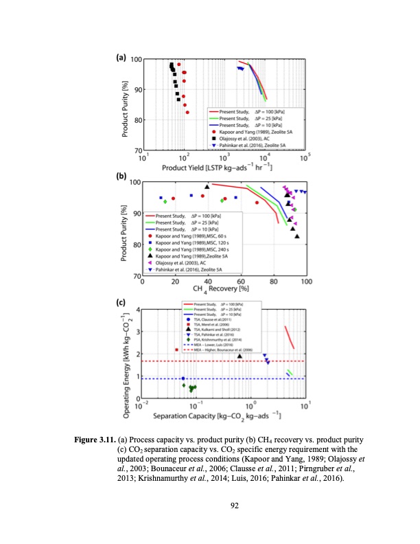 temperature-swing-adsorption-processes-for-gas-separation-119