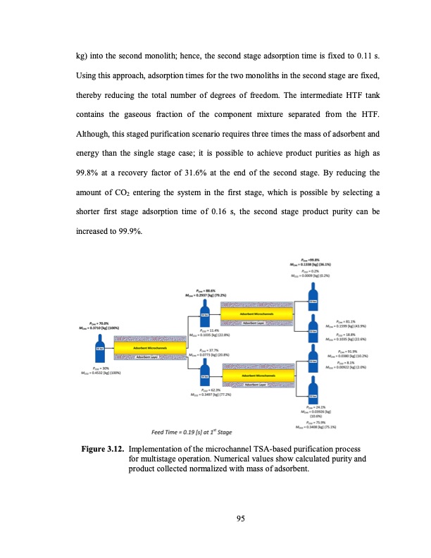 temperature-swing-adsorption-processes-for-gas-separation-122