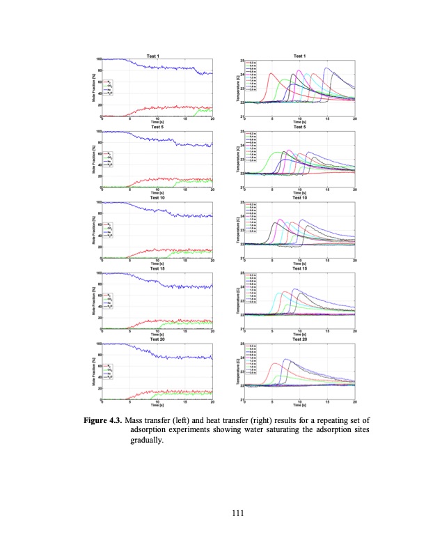 temperature-swing-adsorption-processes-for-gas-separation-138