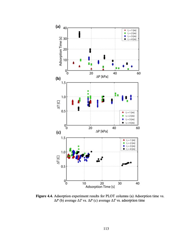 temperature-swing-adsorption-processes-for-gas-separation-140