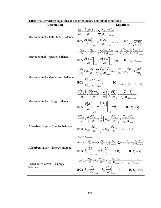 temperature-swing-adsorption-processes-for-gas-separation-154