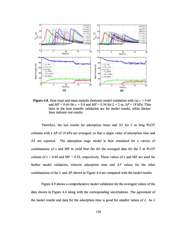 temperature-swing-adsorption-processes-for-gas-separation-157