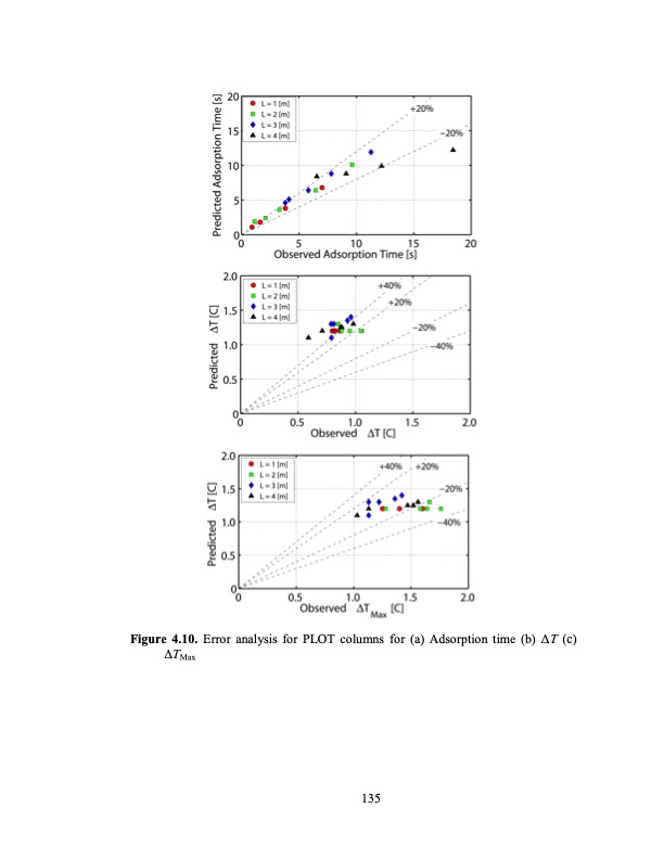 temperature-swing-adsorption-processes-for-gas-separation-162