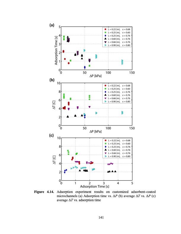 temperature-swing-adsorption-processes-for-gas-separation-168