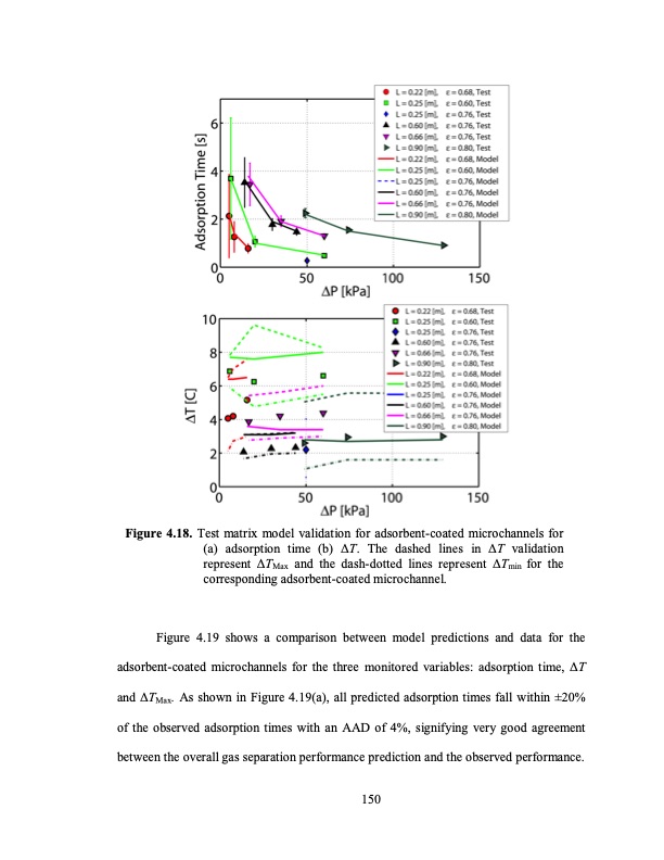 temperature-swing-adsorption-processes-for-gas-separation-177