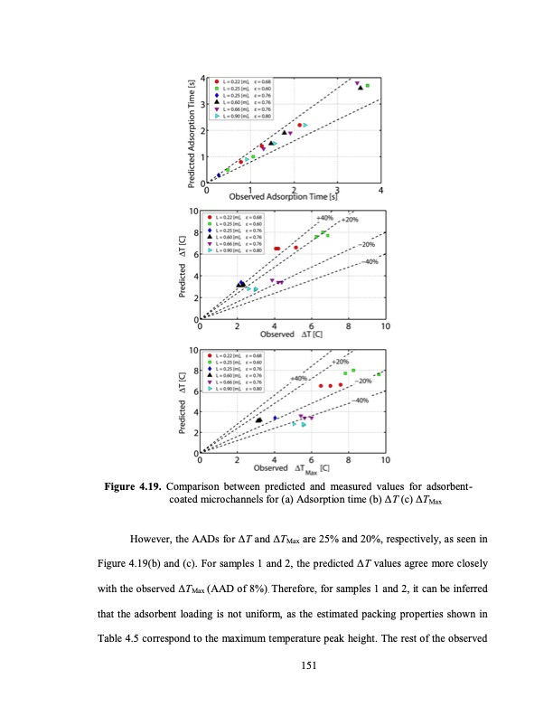 temperature-swing-adsorption-processes-for-gas-separation-178