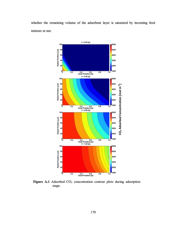 temperature-swing-adsorption-processes-for-gas-separation-197
