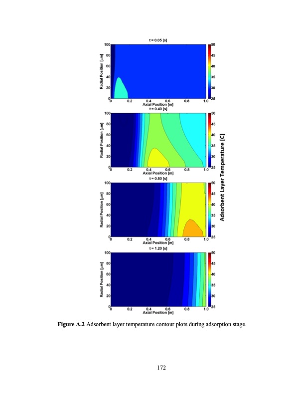 temperature-swing-adsorption-processes-for-gas-separation-199