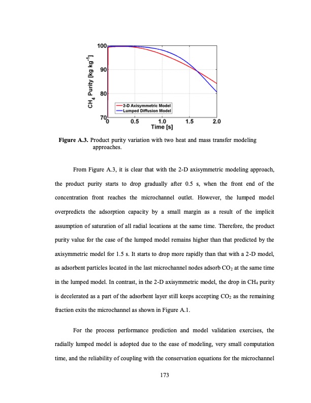 temperature-swing-adsorption-processes-for-gas-separation-200