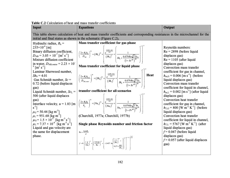 temperature-swing-adsorption-processes-for-gas-separation-209