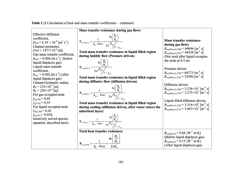 temperature-swing-adsorption-processes-for-gas-separation-210