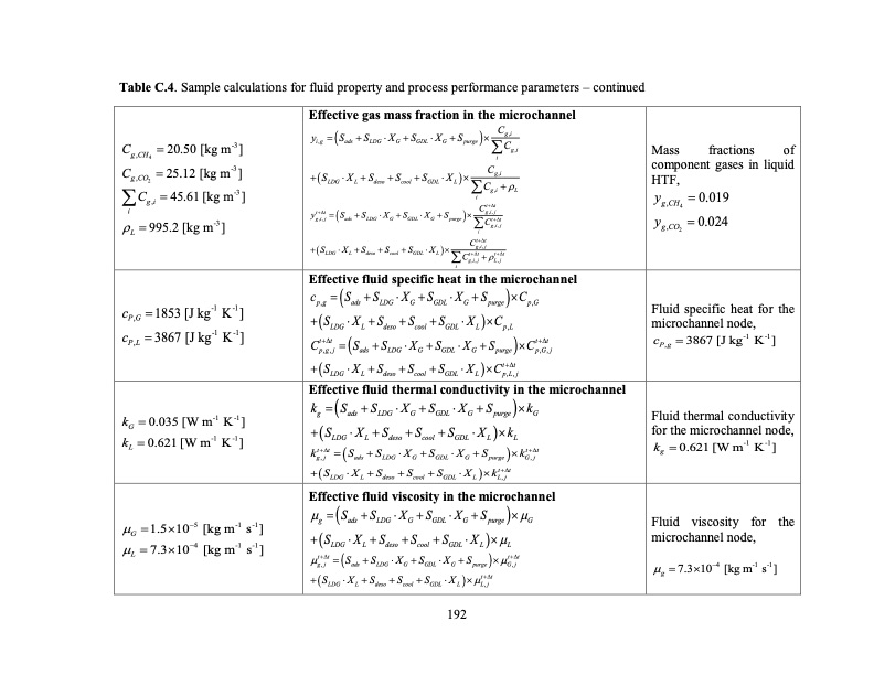 temperature-swing-adsorption-processes-for-gas-separation-219