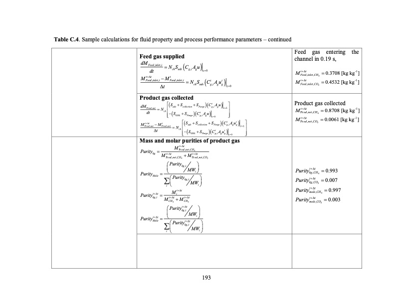 temperature-swing-adsorption-processes-for-gas-separation-220