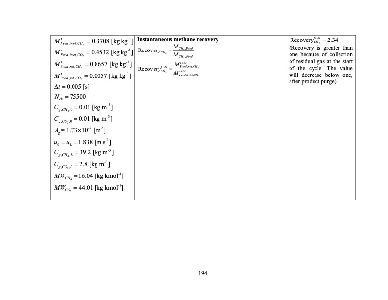 temperature-swing-adsorption-processes-for-gas-separation-221