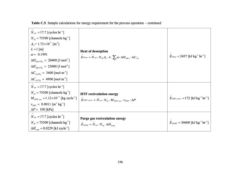 temperature-swing-adsorption-processes-for-gas-separation-223