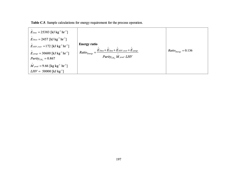 temperature-swing-adsorption-processes-for-gas-separation-224