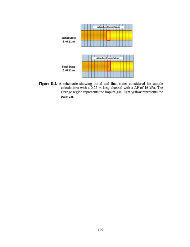 temperature-swing-adsorption-processes-for-gas-separation-226