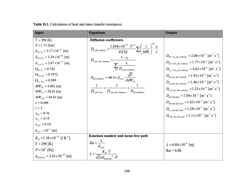temperature-swing-adsorption-processes-for-gas-separation-227